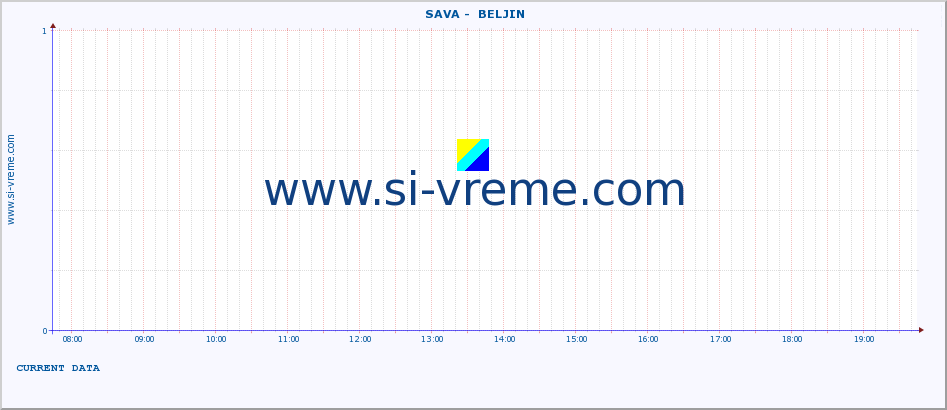  ::  SAVA -  BELJIN :: height |  |  :: last day / 5 minutes.