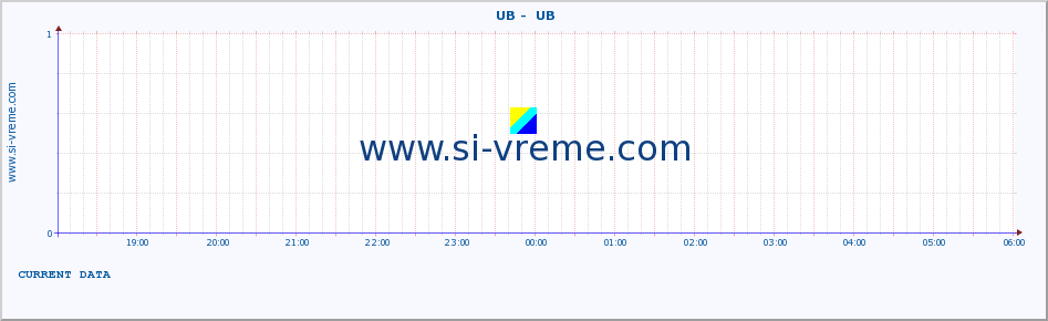  ::  UB -  UB :: height |  |  :: last day / 5 minutes.