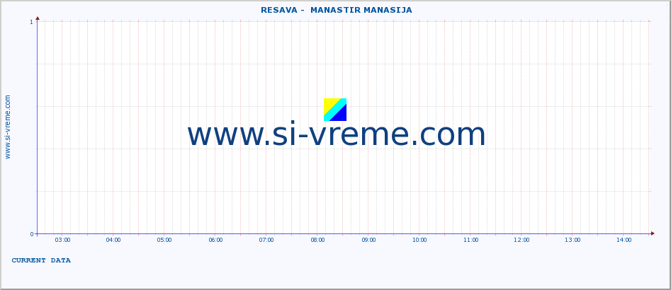  ::  RESAVA -  MANASTIR MANASIJA :: height |  |  :: last day / 5 minutes.