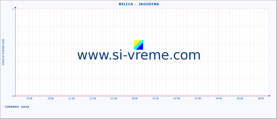  ::  BELICA -  JAGODINA :: height |  |  :: last day / 5 minutes.