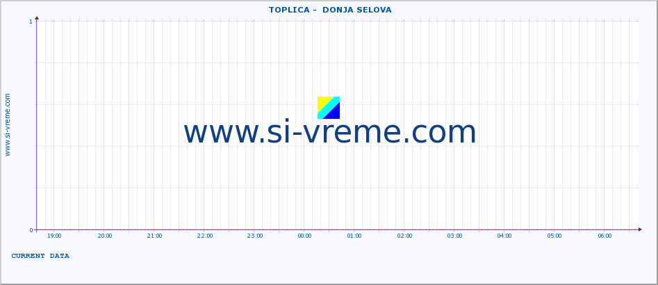  ::  TOPLICA -  DONJA SELOVA :: height |  |  :: last day / 5 minutes.