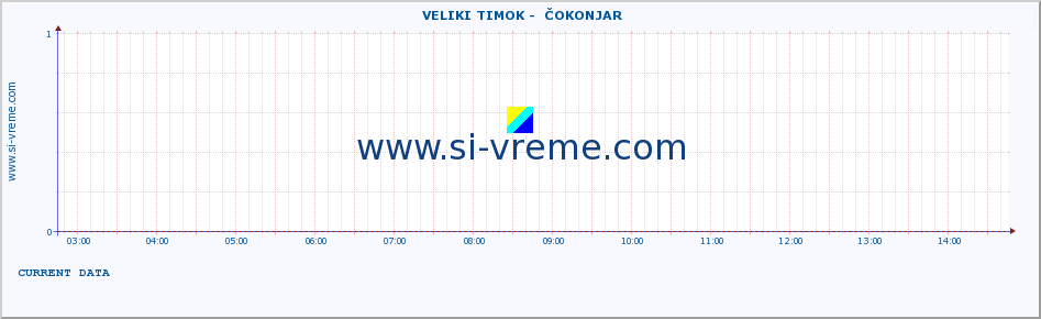  ::  VELIKI TIMOK -  ČOKONJAR :: height |  |  :: last day / 5 minutes.