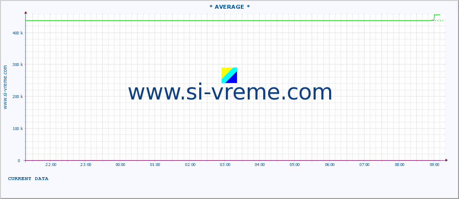  ::  TOPLICA -  DONJA SELOVA :: height |  |  :: last day / 5 minutes.