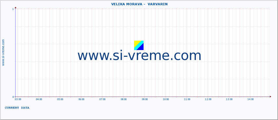  ::  VELIKA MORAVA -  VARVARIN :: height |  |  :: last day / 5 minutes.