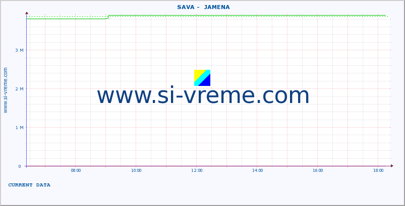  ::  SAVA -  JAMENA :: height |  |  :: last day / 5 minutes.