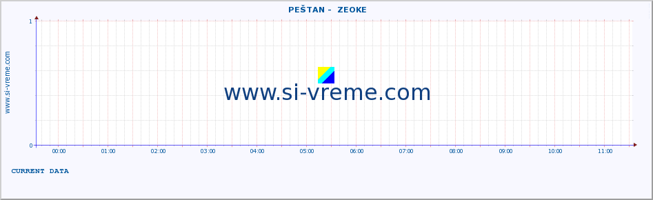  ::  PEŠTAN -  ZEOKE :: height |  |  :: last day / 5 minutes.