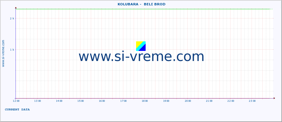  ::  KOLUBARA -  BELI BROD :: height |  |  :: last day / 5 minutes.