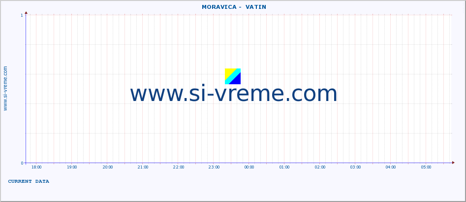  ::  MORAVICA -  VATIN :: height |  |  :: last day / 5 minutes.