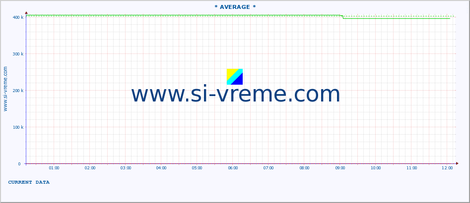  ::  VELIKA MORAVA -  BAGRDAN ** :: height |  |  :: last day / 5 minutes.