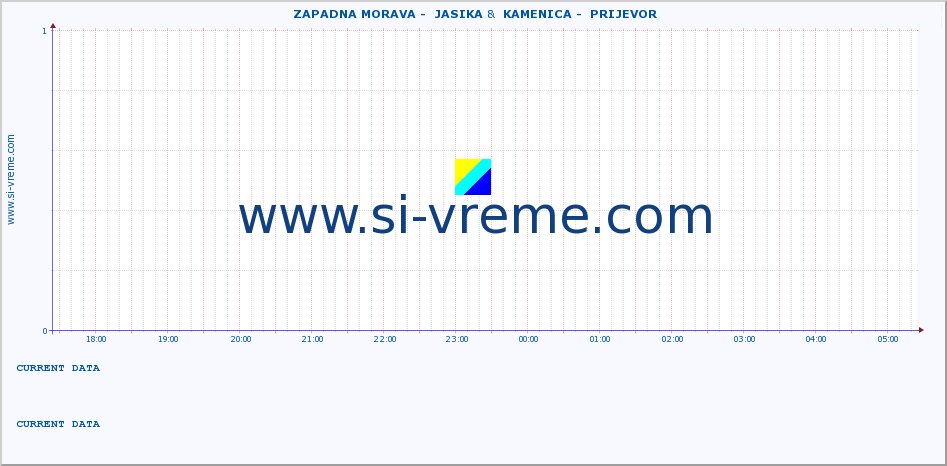  ::  ZAPADNA MORAVA -  JASIKA &  KAMENICA -  PRIJEVOR :: height |  |  :: last day / 5 minutes.