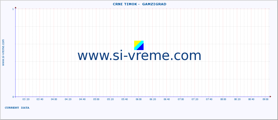  ::  CRNI TIMOK -  GAMZIGRAD :: height |  |  :: last day / 5 minutes.