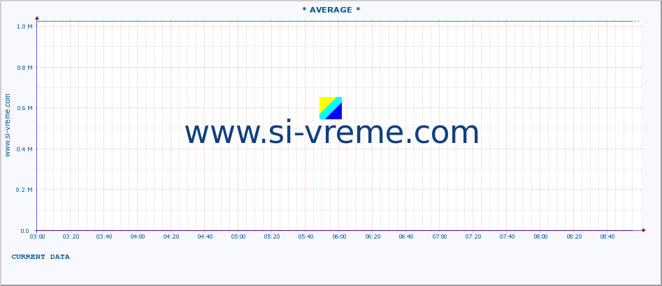  ::  JADAR -  ZAVLAKA :: height |  |  :: last day / 5 minutes.