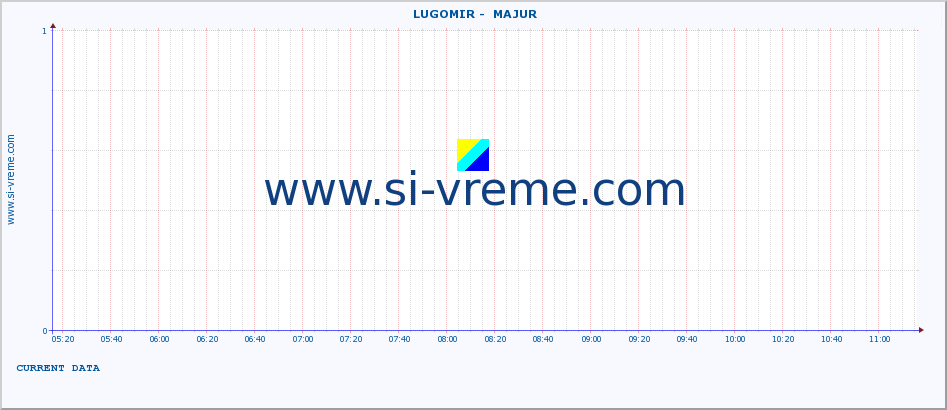  ::  LUGOMIR -  MAJUR :: height |  |  :: last day / 5 minutes.