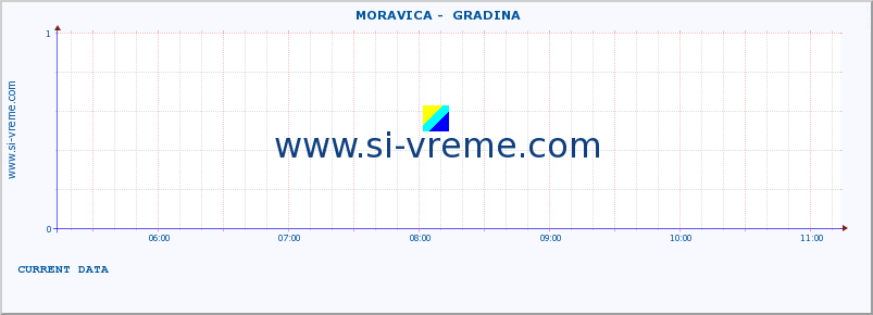  ::  MORAVICA -  GRADINA :: height |  |  :: last day / 5 minutes.