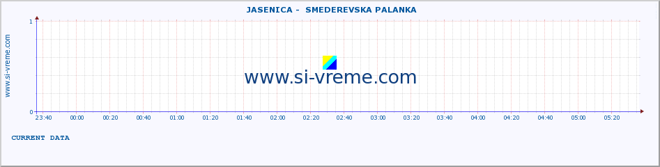  ::  JASENICA -  SMEDEREVSKA PALANKA :: height |  |  :: last day / 5 minutes.