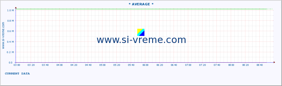  ::  JERMA -  TRNSKI ODOROVCI :: height |  |  :: last day / 5 minutes.