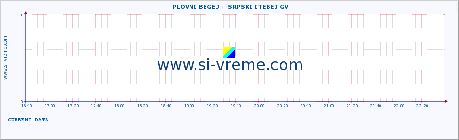  ::  PLOVNI BEGEJ -  SRPSKI ITEBEJ GV :: height |  |  :: last day / 5 minutes.