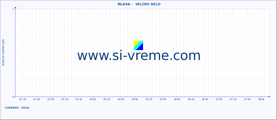  ::  MLAVA -  VELIKO SELO :: height |  |  :: last day / 5 minutes.