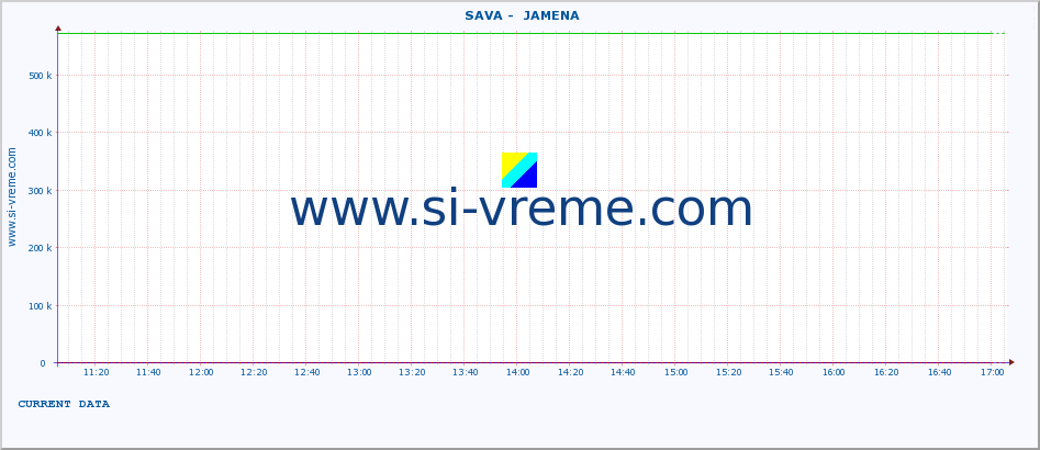  ::  SAVA -  JAMENA :: height |  |  :: last day / 5 minutes.