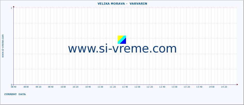  ::  VELIKA MORAVA -  VARVARIN :: height |  |  :: last day / 5 minutes.