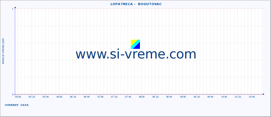  ::  LOPATNICA -  BOGUTOVAC :: height |  |  :: last day / 5 minutes.