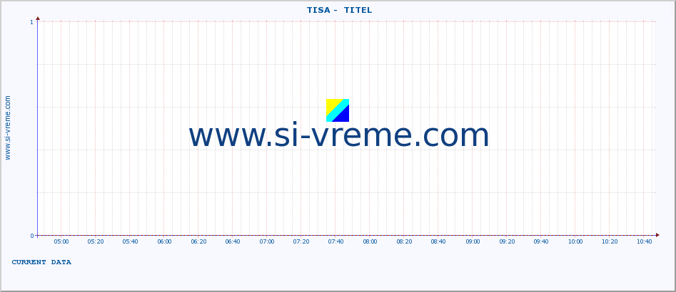  ::  TISA -  TITEL :: height |  |  :: last day / 5 minutes.