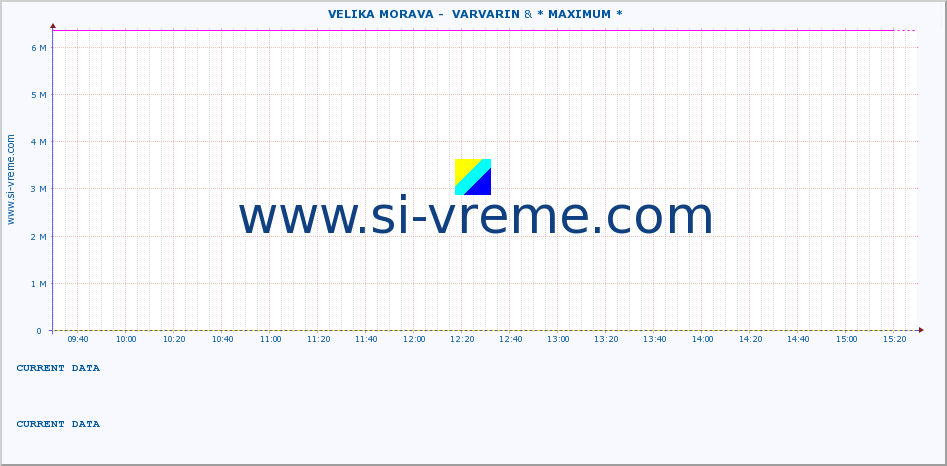  ::  VELIKA MORAVA -  VARVARIN & * MAXIMUM * :: height |  |  :: last day / 5 minutes.