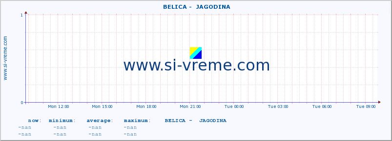  ::  BELICA -  JAGODINA :: height |  |  :: last day / 5 minutes.