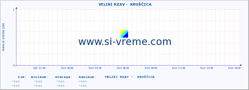  ::  VELIKI RZAV -  KRUŠČICA :: height |  |  :: last day / 5 minutes.