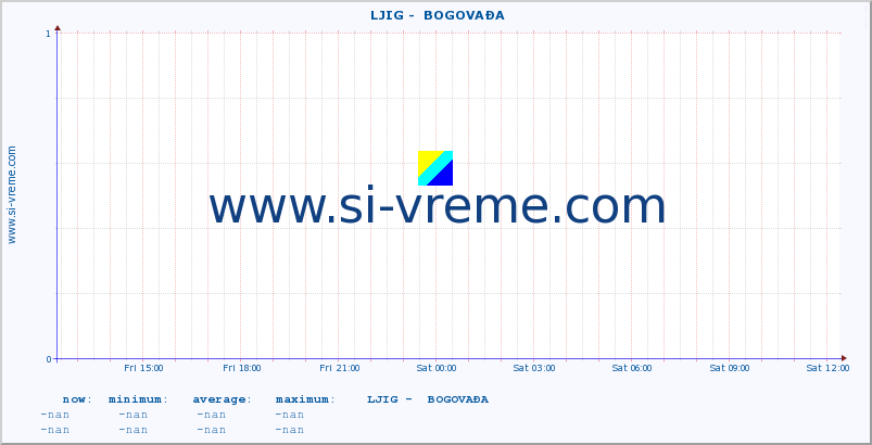  ::  LJIG -  BOGOVAĐA :: height |  |  :: last day / 5 minutes.