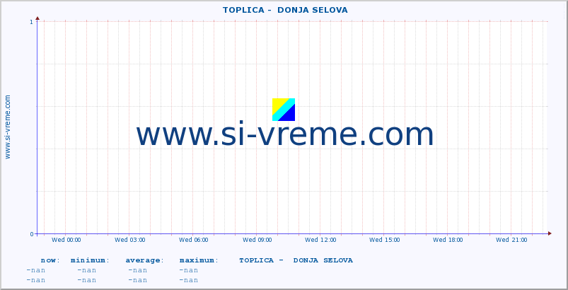  ::  TOPLICA -  DONJA SELOVA :: height |  |  :: last day / 5 minutes.