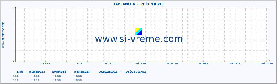  ::  JABLANICA -  PEČENJEVCE :: height |  |  :: last day / 5 minutes.