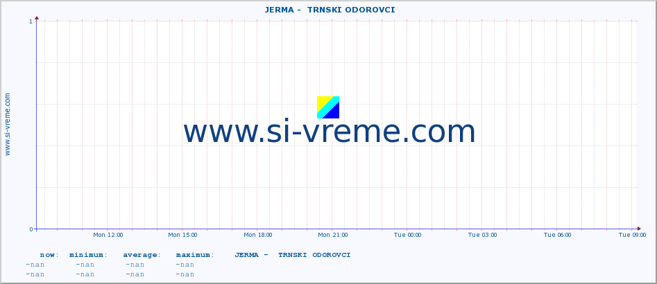  ::  JERMA -  TRNSKI ODOROVCI :: height |  |  :: last day / 5 minutes.