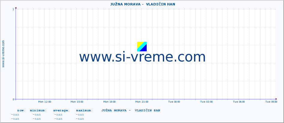  ::  JUŽNA MORAVA -  VLADIČIN HAN :: height |  |  :: last day / 5 minutes.