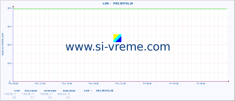  ::  LIM -  PRIJEPOLJE :: height |  |  :: last day / 5 minutes.