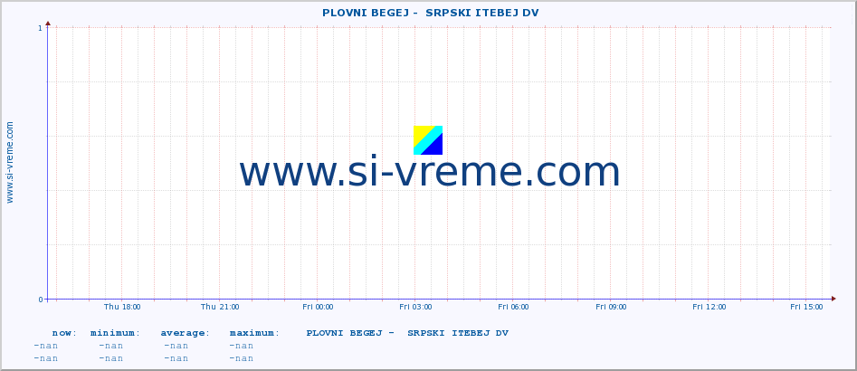  ::  PLOVNI BEGEJ -  SRPSKI ITEBEJ DV :: height |  |  :: last day / 5 minutes.