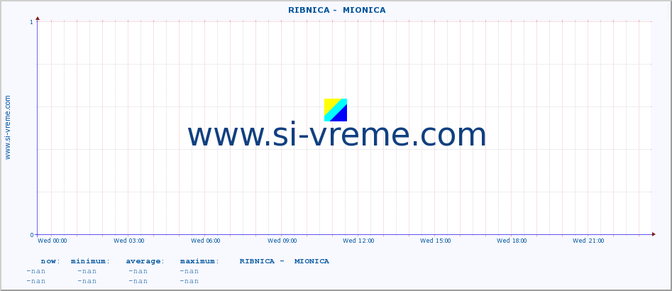  ::  RIBNICA -  MIONICA :: height |  |  :: last day / 5 minutes.