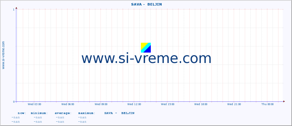  ::  SAVA -  BELJIN :: height |  |  :: last day / 5 minutes.