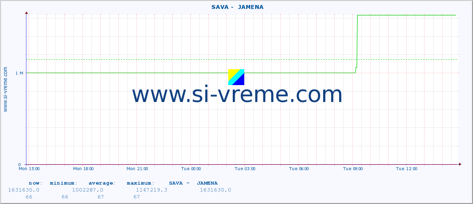  ::  SAVA -  JAMENA :: height |  |  :: last day / 5 minutes.