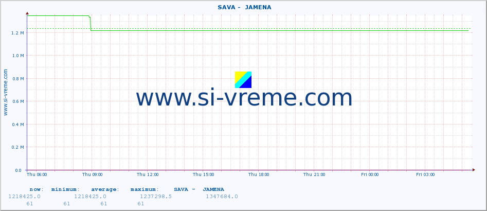  ::  SAVA -  JAMENA :: height |  |  :: last day / 5 minutes.