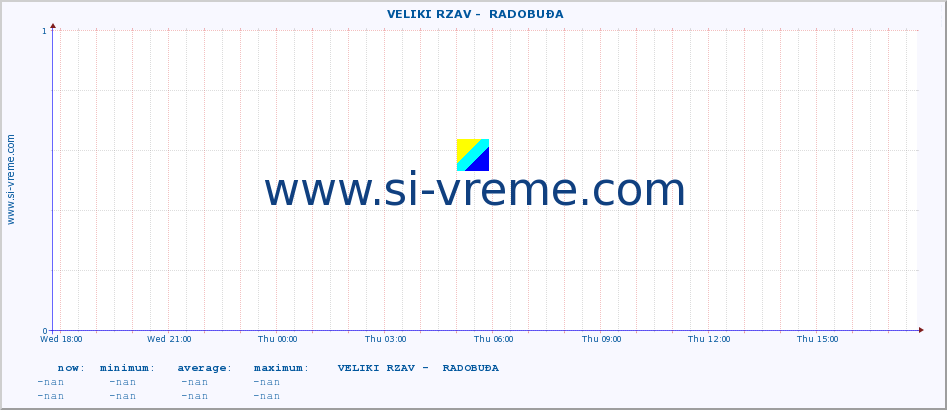  ::  VELIKI RZAV -  RADOBUĐA :: height |  |  :: last day / 5 minutes.