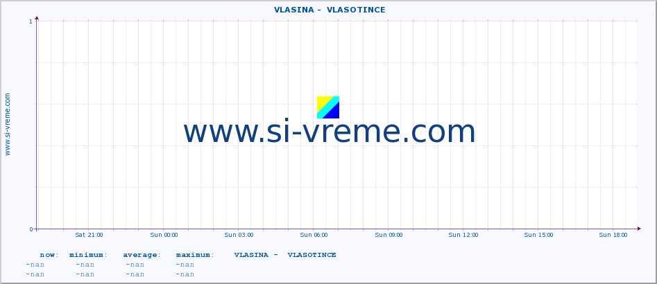  ::  VLASINA -  VLASOTINCE :: height |  |  :: last day / 5 minutes.