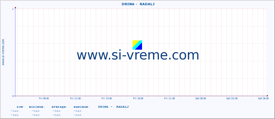  ::  DRINA -  RADALJ :: height |  |  :: last day / 5 minutes.