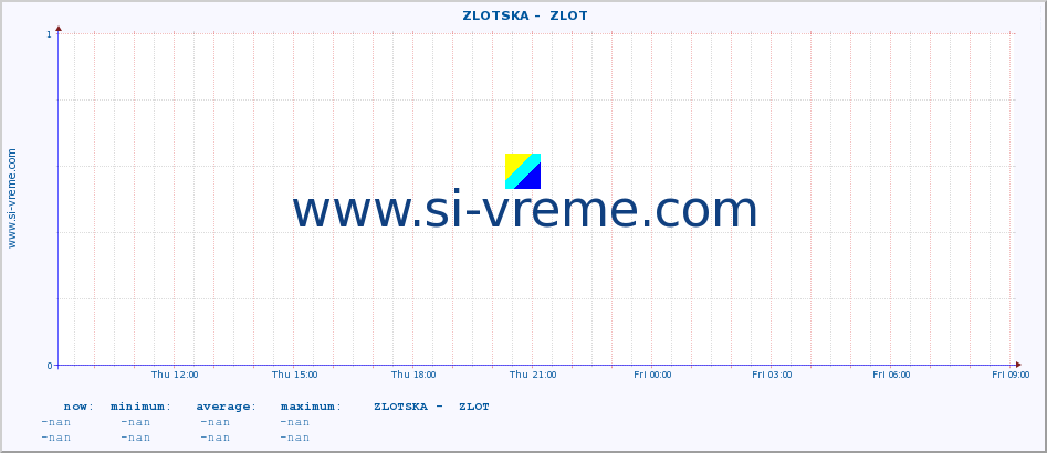  ::  ZLOTSKA -  ZLOT :: height |  |  :: last day / 5 minutes.