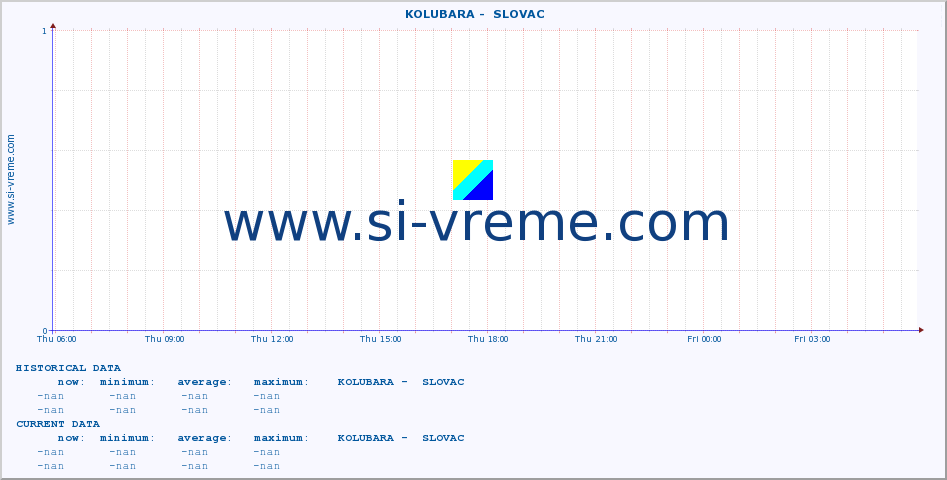  ::  KOLUBARA -  SLOVAC :: height |  |  :: last day / 5 minutes.