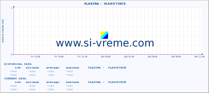  ::  VLASINA -  VLASOTINCE :: height |  |  :: last day / 5 minutes.