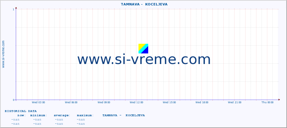  ::  TAMNAVA -  KOCELJEVA :: height |  |  :: last day / 5 minutes.