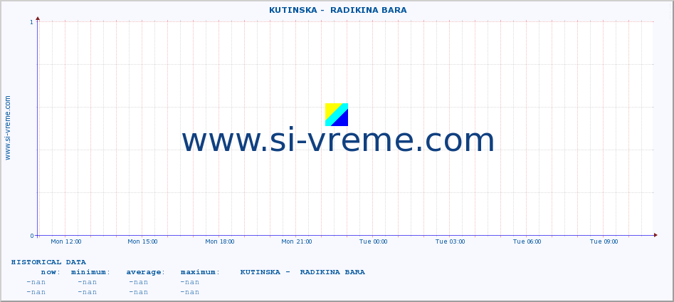  ::  KUTINSKA -  RADIKINA BARA :: height |  |  :: last day / 5 minutes.