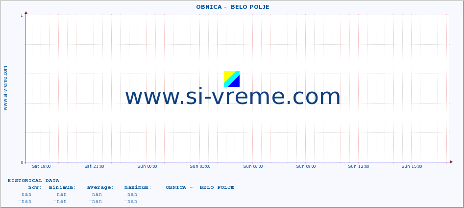  ::  OBNICA -  BELO POLJE :: height |  |  :: last day / 5 minutes.