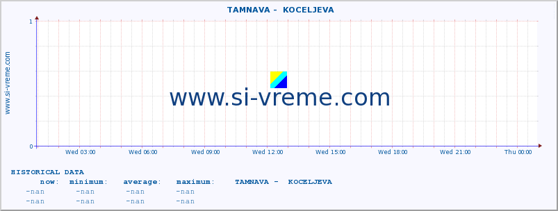  ::  TAMNAVA -  KOCELJEVA :: height |  |  :: last day / 5 minutes.